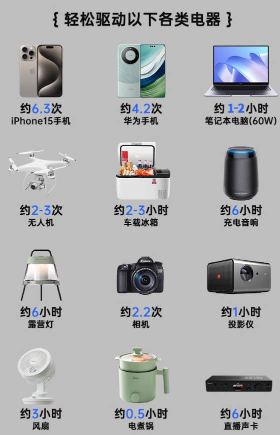 飞利浦户外移动电源100W（瓦）大功率大容量家用电器数码设备220V插座接口充电宝